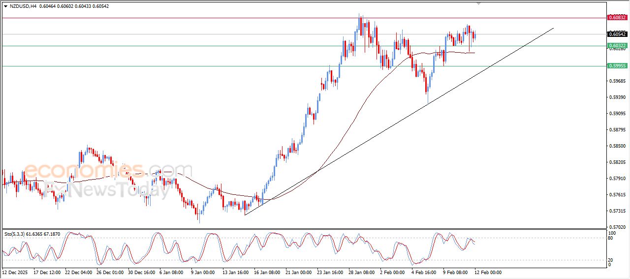 سعر الإيثيريوم (ETHUSD) يعاني من الضغوط السلبية – توقعات اليوم – 12-02-2026