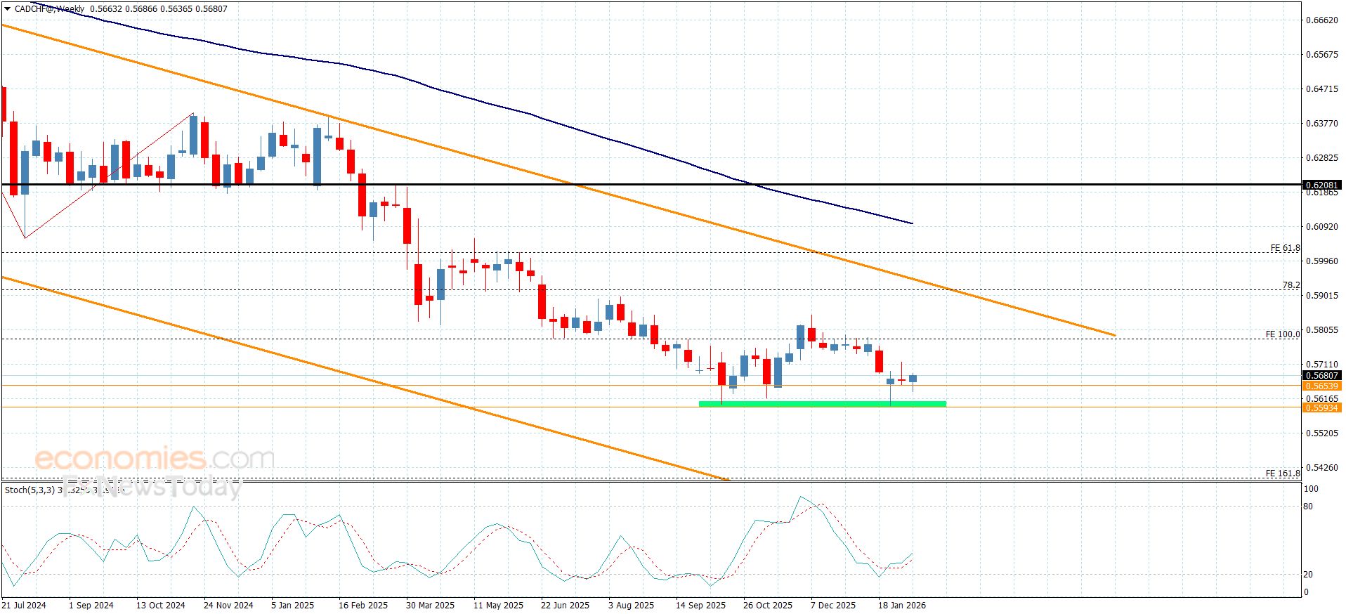 تحديث توقع سعر الذهب اليوم 12-02-2026