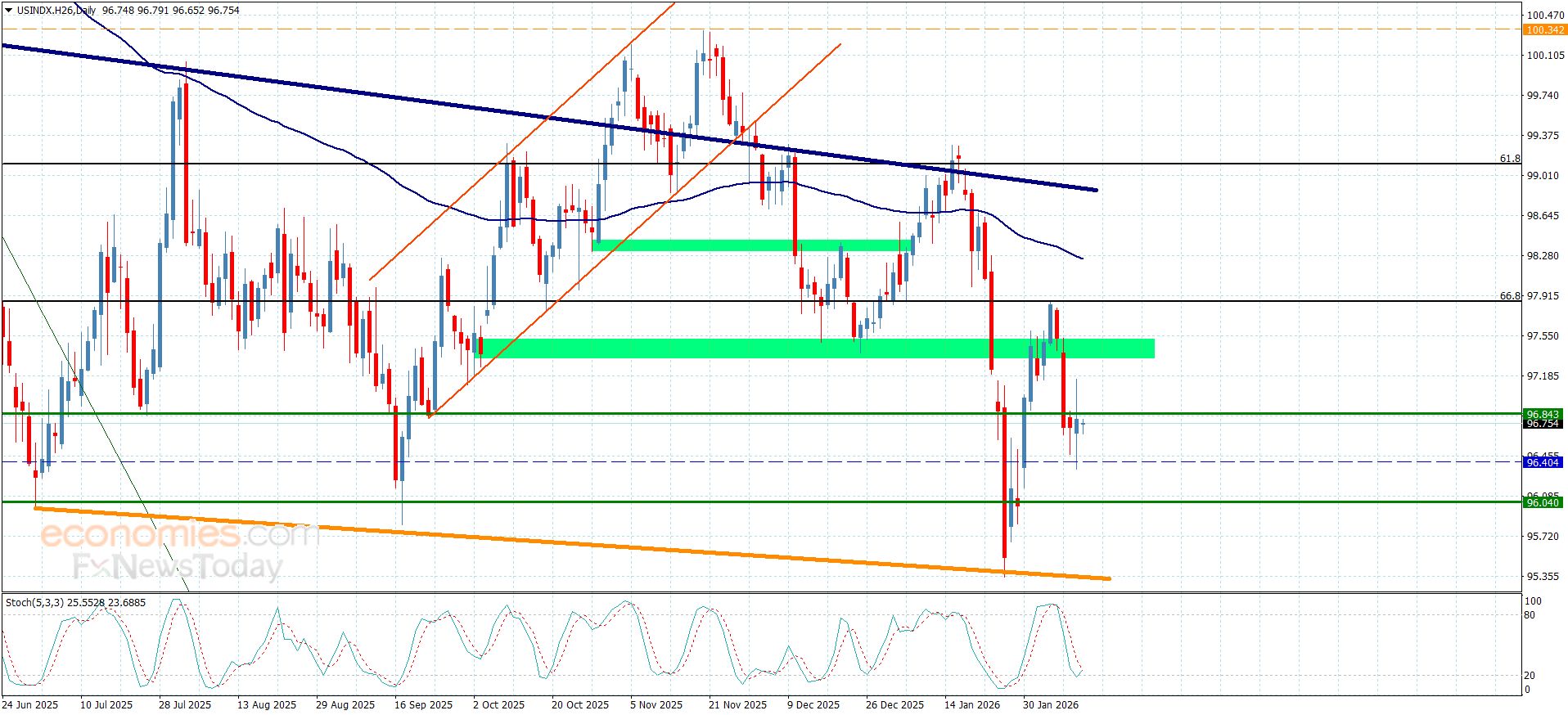 تحديث توقع سعر الفضة اليوم 12-02-2026