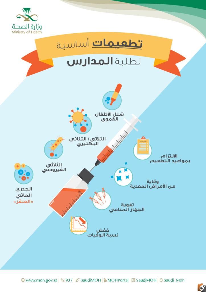 تعرف على التطعيمات التي يتم إعطائها للأطفال في المملكة العربية السعودية