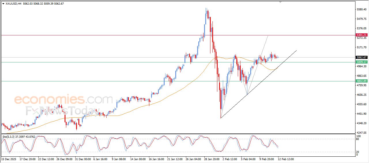 تحديث توقع سعر البتكوين اليوم 12-02-2026