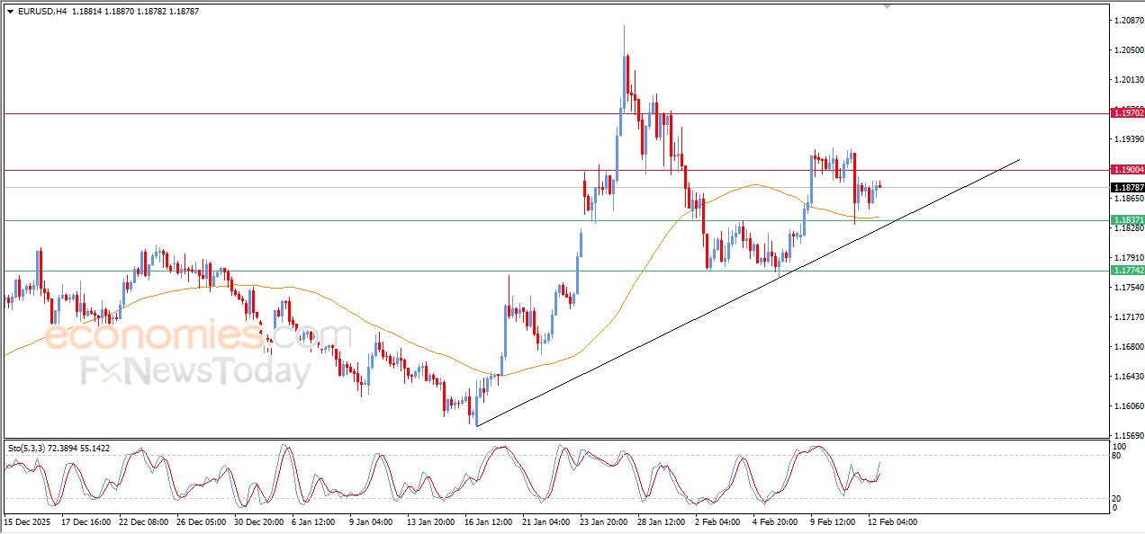 تحديث مسائي لسعر البتكوين اليوم 12-02-2026