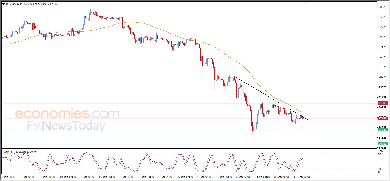 تحديث مسائي لسعر البتكوين اليوم 12-02-2026