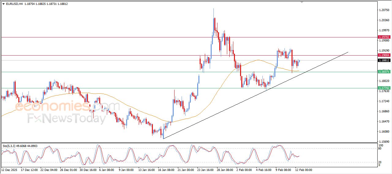 تحديث توقع سعر اليورو مقابل الدولار اليوم 12-02-2026
