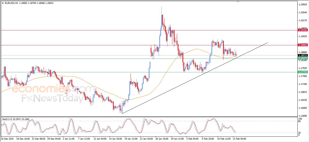 تحديث مسائي لسعر البتكوين اليوم 13-02-2026