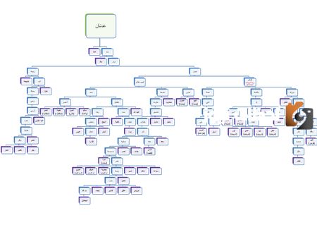 من اكثر قحطان ام عدنان؟