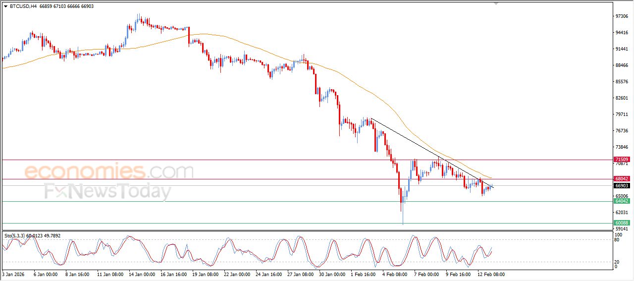 تحديث توقع سعر البتكوين اليوم 13-02-2026
