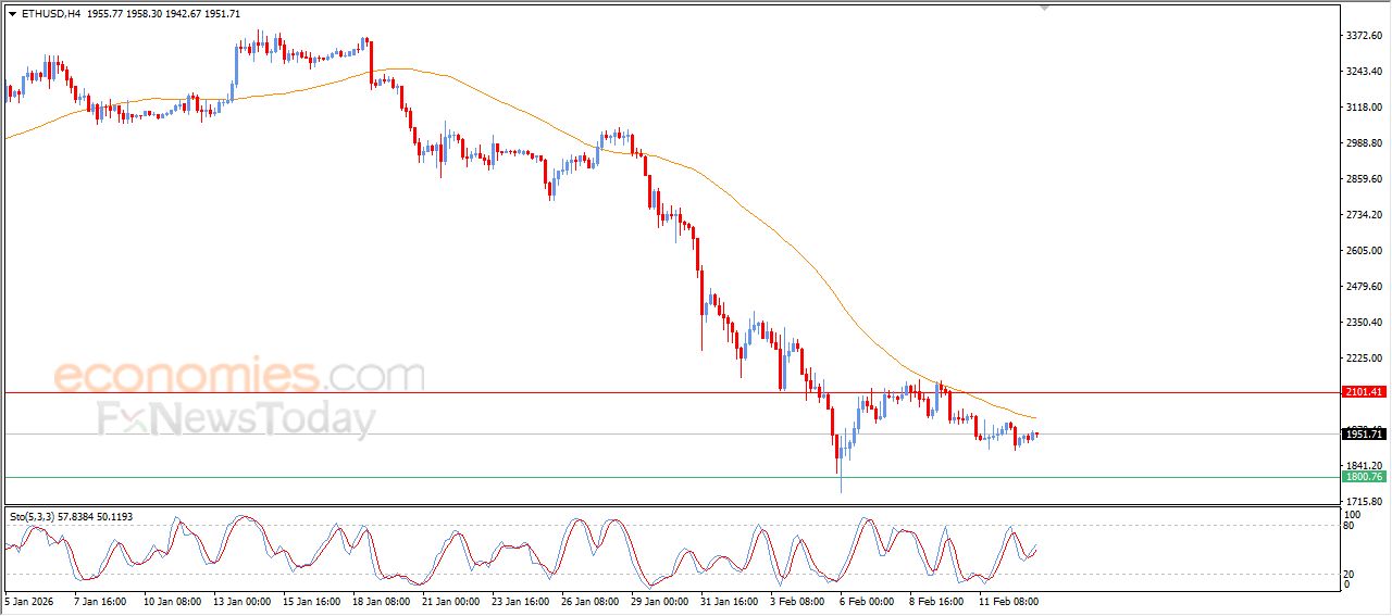 تحديث مسائي لسعر النفط الخام اليوم 13-02-2026