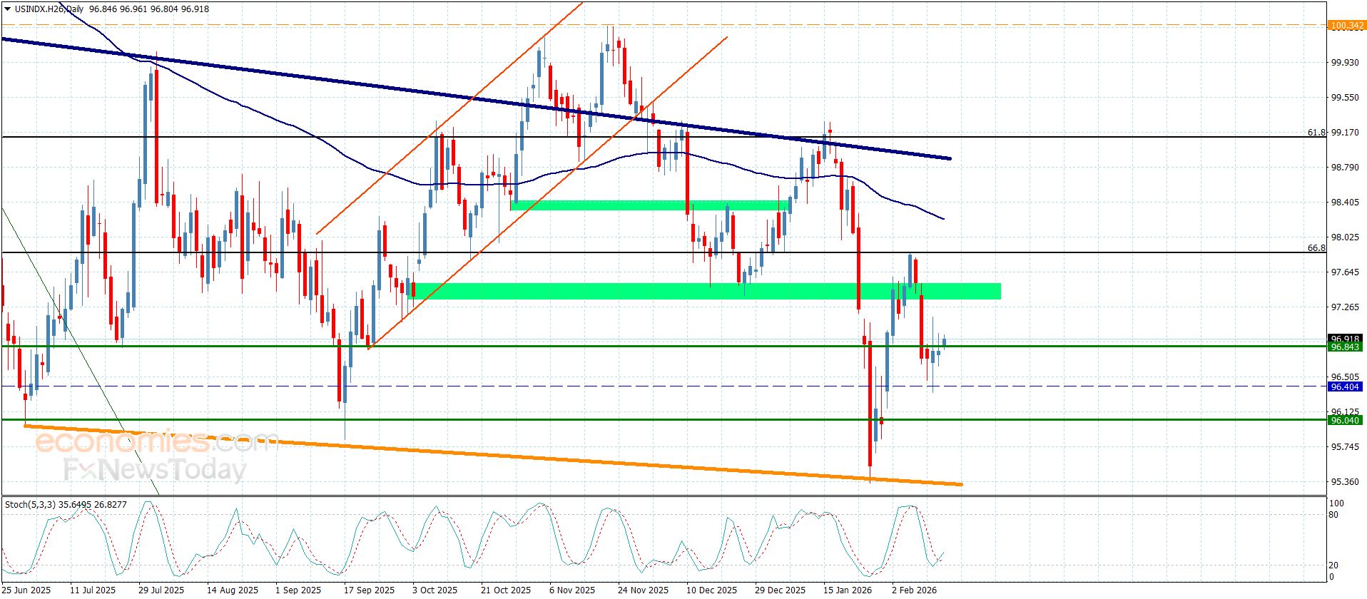 تحديث توقع سعر الفضة اليوم 13-02-2026