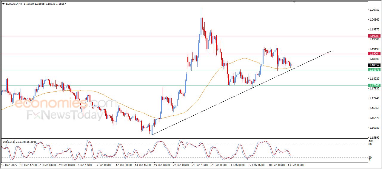 تحديث توقع سعر اليورو مقابل الدولار اليوم 13-02-2026