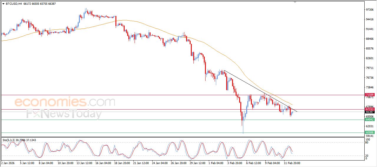 سعر الجنيه الإسترليني مقابل الدولار يكسر مستهدفنا السعري – توقعات اليوم – 13-02-2026