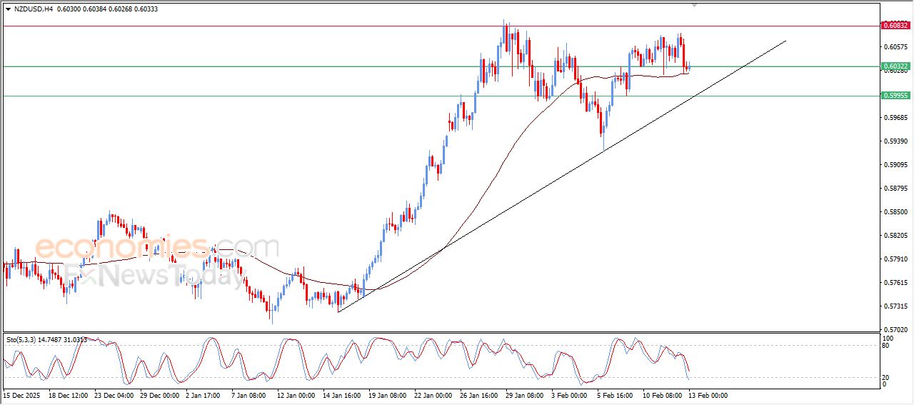سعر الإيثيريوم (ETHUSD) وسط توقعات سلبية – توقعات اليوم – 13-02-2026