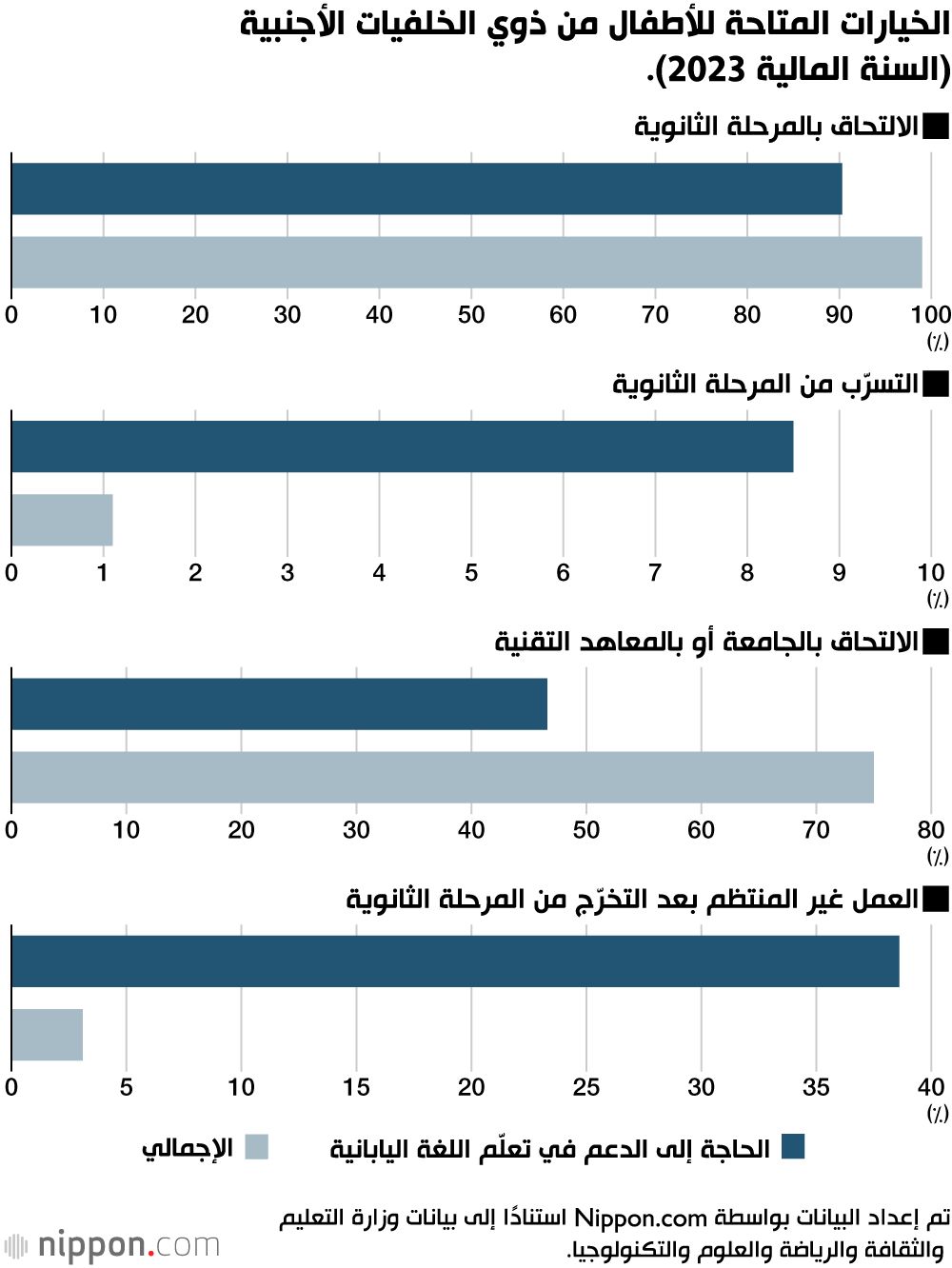اليابان | جسر اللغة: كيف تُساعد اليابان الأطفال ذوي الأصول الأجنبية على الاندماج؟