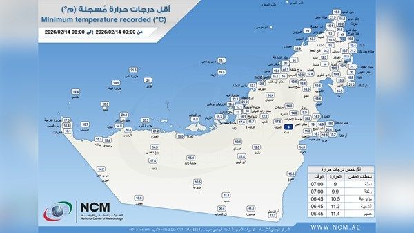 «الأرصاد» يكشف عن أقل درجة حرارة سجلت في الدولة