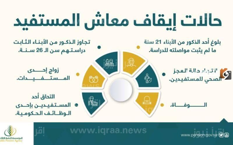 تعرف علي متى يتوقف معاش التقاعد للأبناء ومن المستحقين؟ 1447 مؤسسة التقاعد تجيب