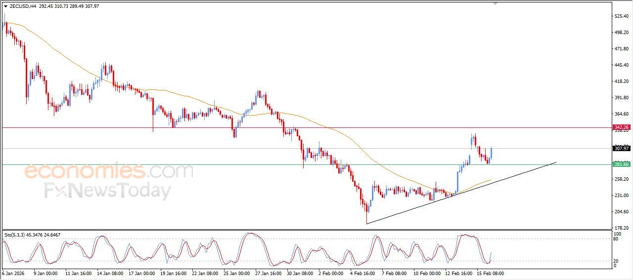 تحديث مسائي لسعر النفط الخام اليوم 16-02-2026