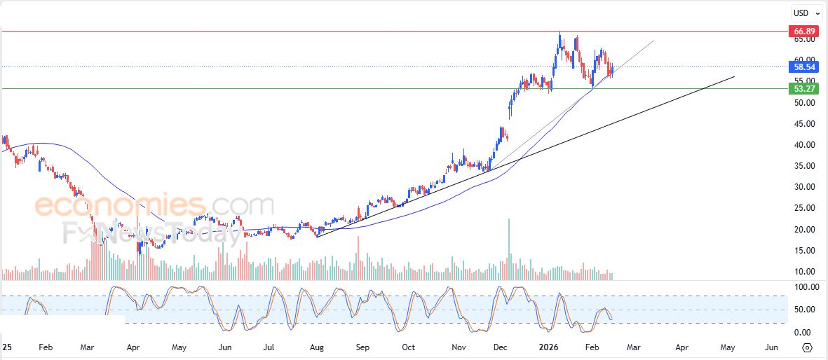 تحديث مسائي لسعر الذهب اليوم 16-02-2026