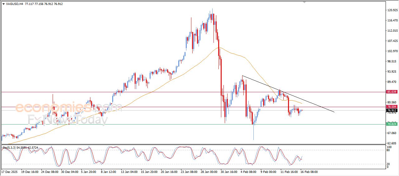 تحديث توقع سعر النفط خام برنت اليوم 16-02-2026