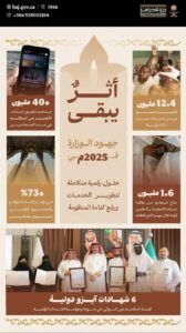 رضا ضيوف الرحمن يرتفع إلى 94%.. وزارة الحج والعمرة تسجل إنجازات استثنائية في 2025