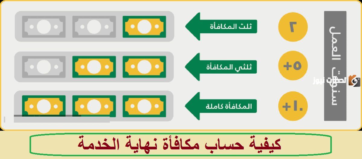 استخدم حاسبة مكافأة نهاية الخدمة 1447 هي خطوات احتساب مكافأة نهاية الخدمة 1447 في السعودية بالرابط المباشر