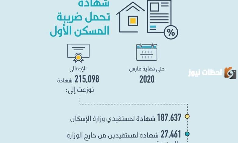 خطوات اصدار شهادة الاعفاء الضريبي سكني وطباعتها 2026 / 1447