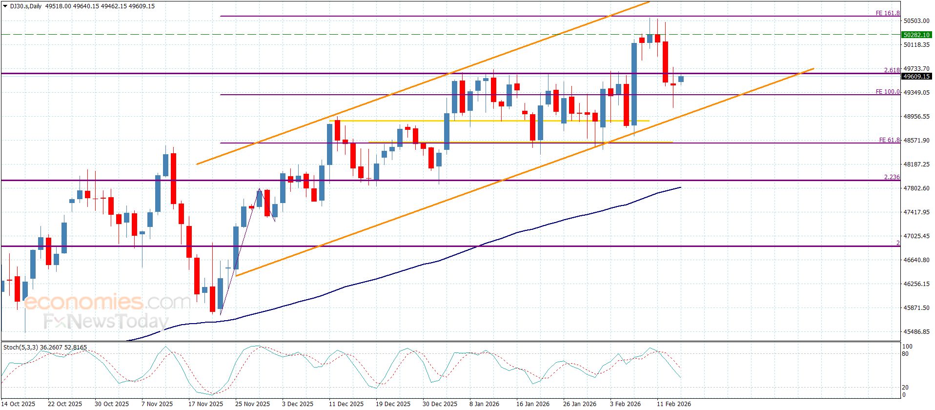 سعر الغاز الطبيعي يحتاج لعزم إيجابي جديد -توقعات اليوم 16-2-2026