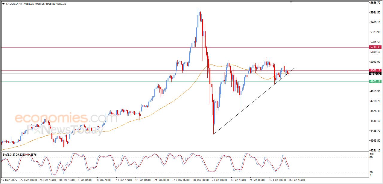 تحديث مسائي لسعر البتكوين اليوم 16-02-2026