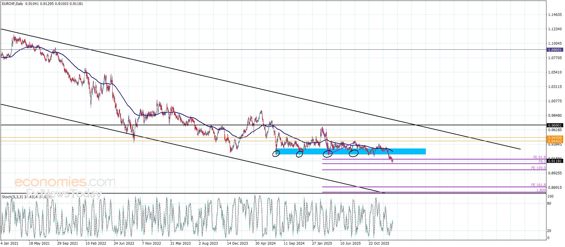 تحديث توقع سعر الذهب اليوم 16-02-2026