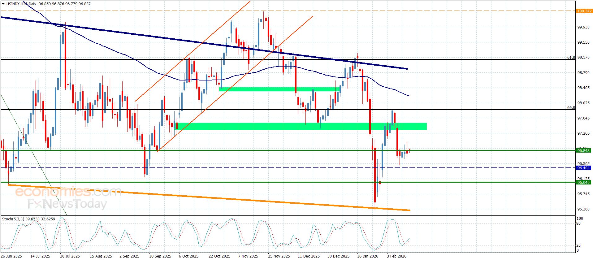 تحديث توقع سعر الفضة اليوم 16-02-2026