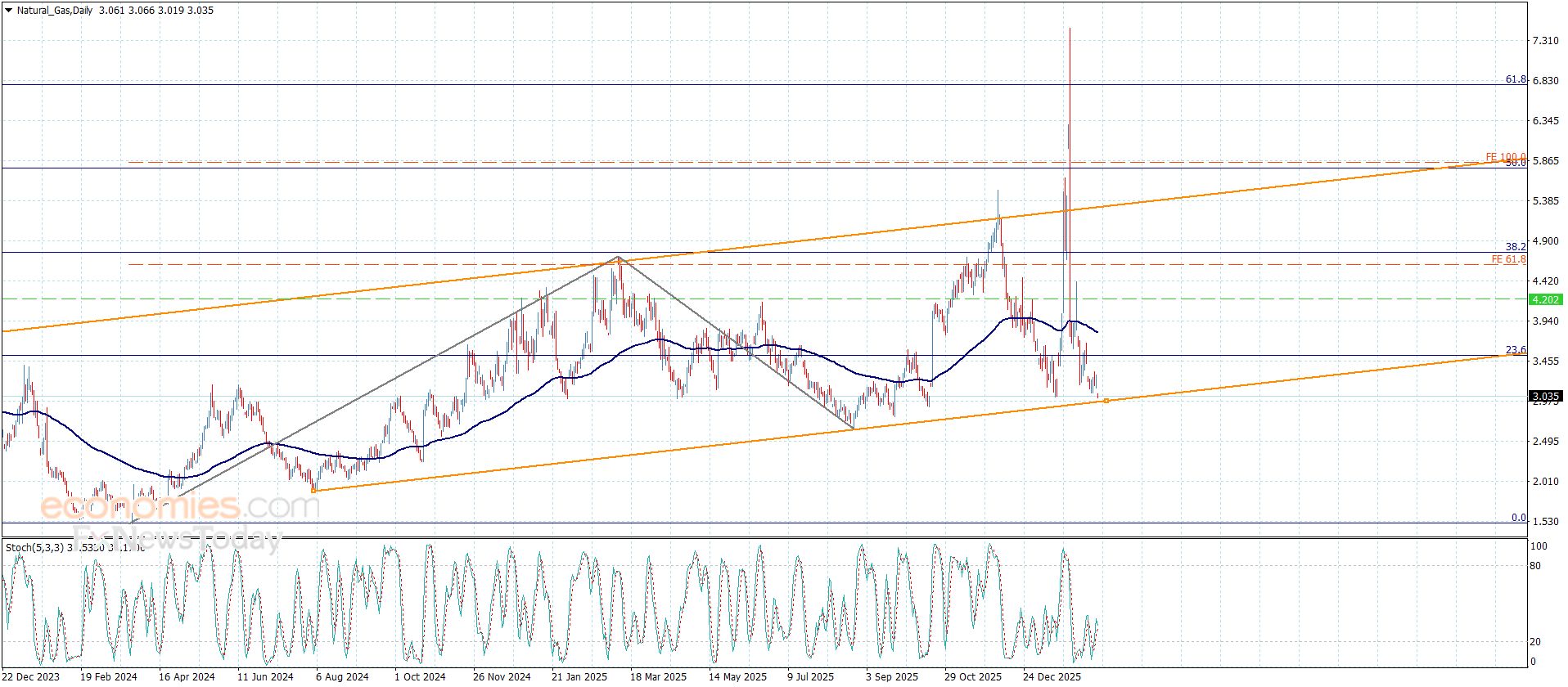 تحديث توقع سعر اليورو مقابل الدولار اليوم 16-02-2026