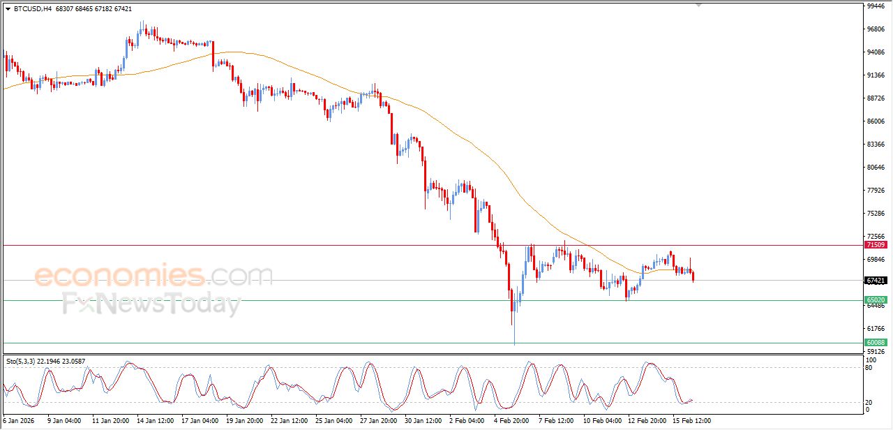 تحديث مسائي لسعر البتكوين اليوم 16-02-2026
