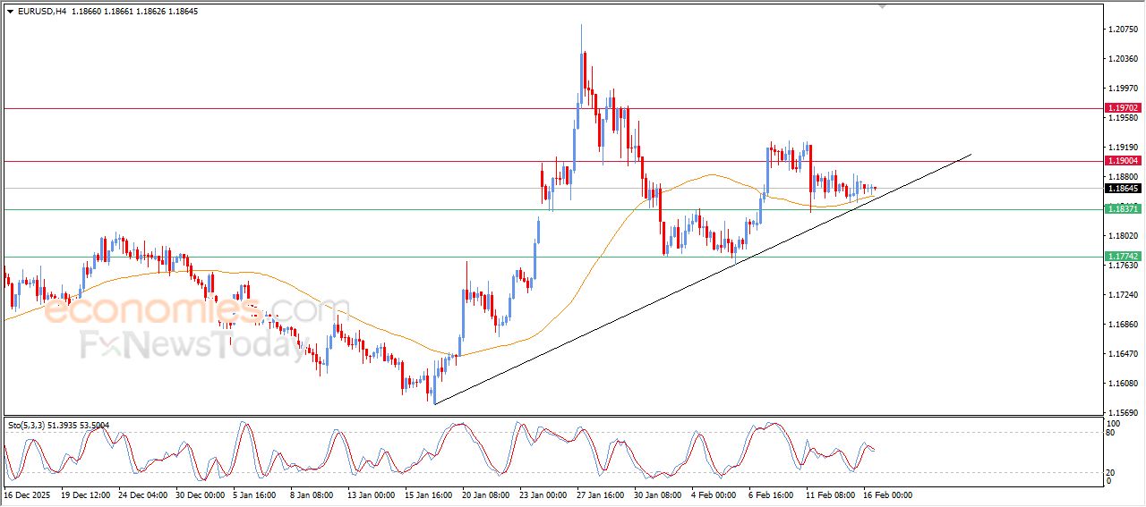 تحديث توقع سعر اليورو مقابل الدولار اليوم 16-02-2026