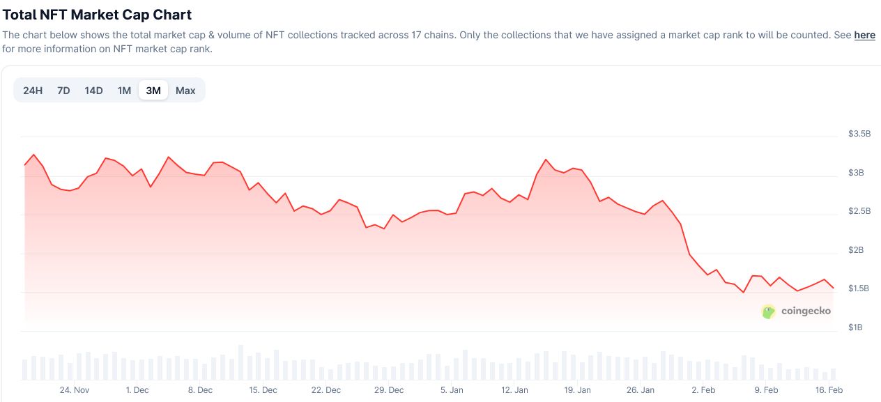 Logan Paul يبيع بطاقة بوكيمون مقابل 16.5 مليون دولار بعد سنوات من جدل تجزئة NFT