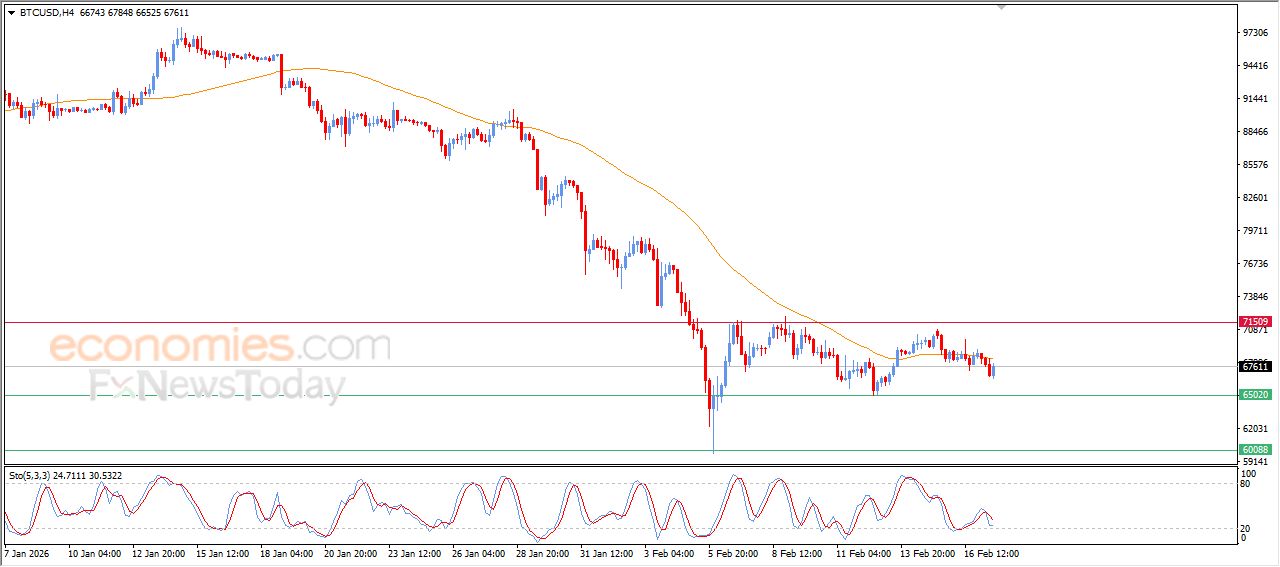 تحديث مسائي لسعر البتكوين اليوم 17-02-2026