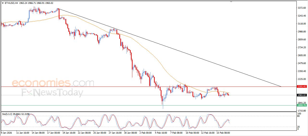 تحديث توقع سعر الإيثيريوم اليوم 17-02-2026