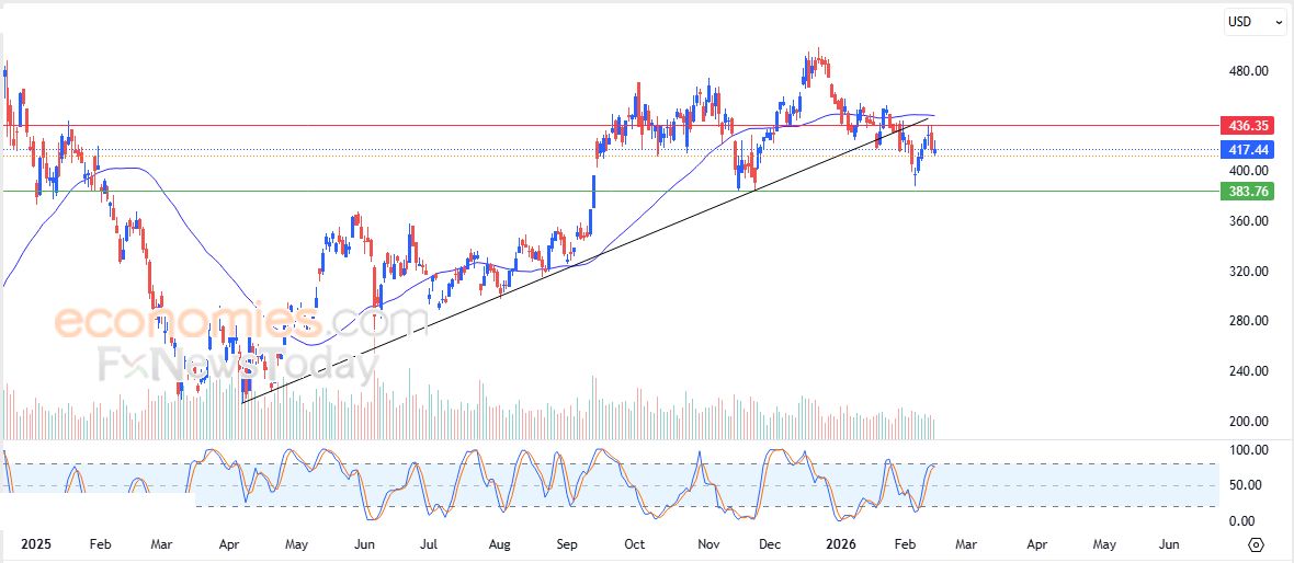 سعر سهم ايه تي آند تي (T) في هدنة لالتقاط الأنفاس – توقعات اليوم – 17-02-2026