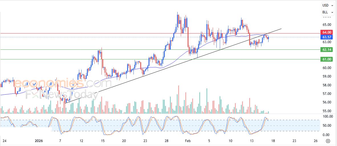 تحديث توقع سعر الإيثيريوم اليوم 17-02-2026