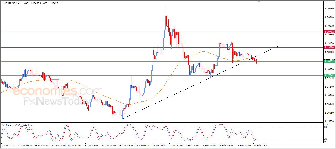 تحديث توقع سعر اليورو مقابل الدولار اليوم 17-02-2026