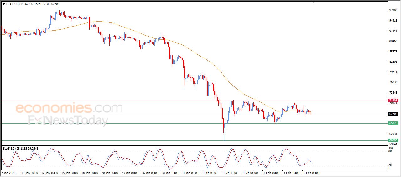 تحديث توقع سعر البتكوين اليوم 17-02-2026