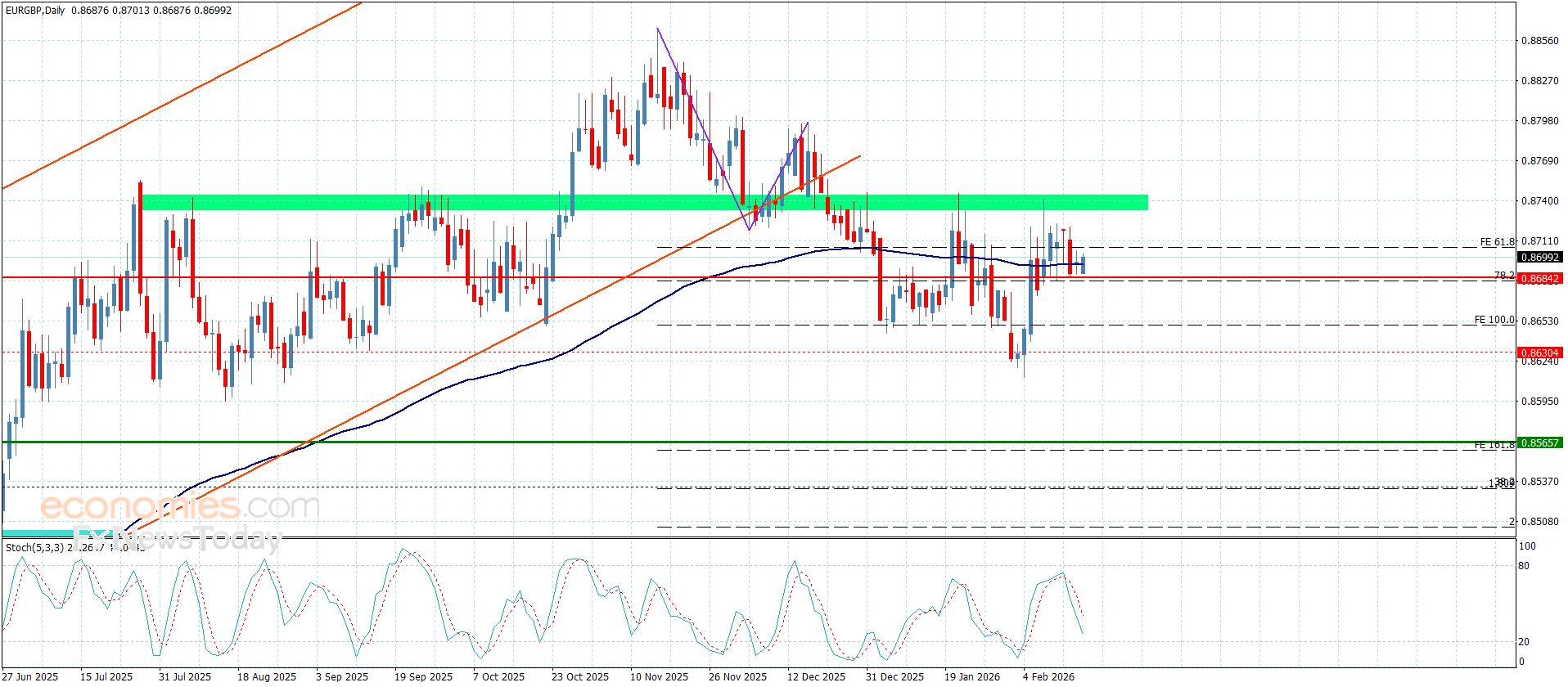 تحديث توقع سعر الذهب اليوم 17-02-2026