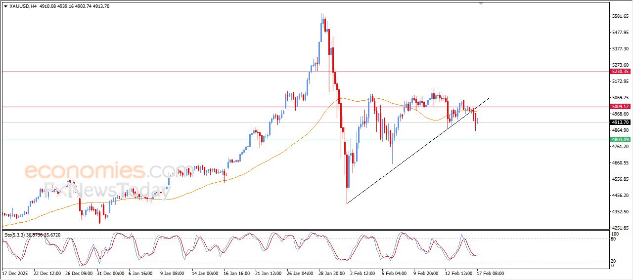 تحديث توقع سعر البتكوين اليوم 17-02-2026