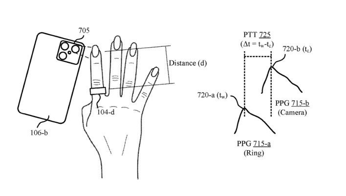 تكنولوجيا: قد يوفر خاتم Oura الذكي مراقبة ضغط الدم على مدار الساعة طوال أيام الأسبوع في المستقبل، ويصف براءة الاختراع الطريقة المستخدمة.