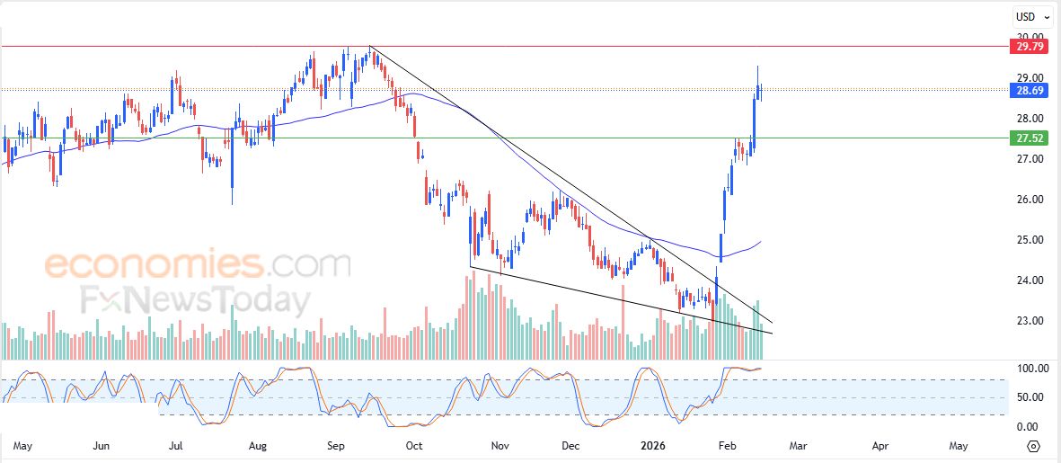 تحديث مسائي لسعر الذهب اليوم 17-02-2026