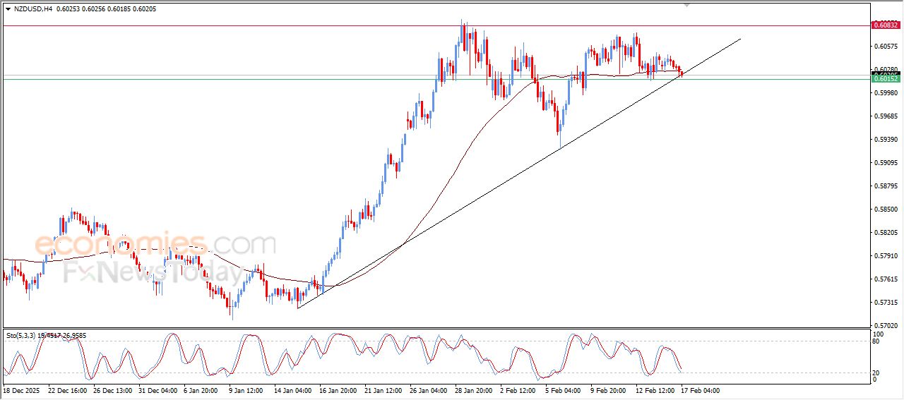 سعر الإيثيريوم (ETHUSD) يلامس مقاومة متوسطه المتحرك البسيط – توقعات اليوم – 17-02-2026