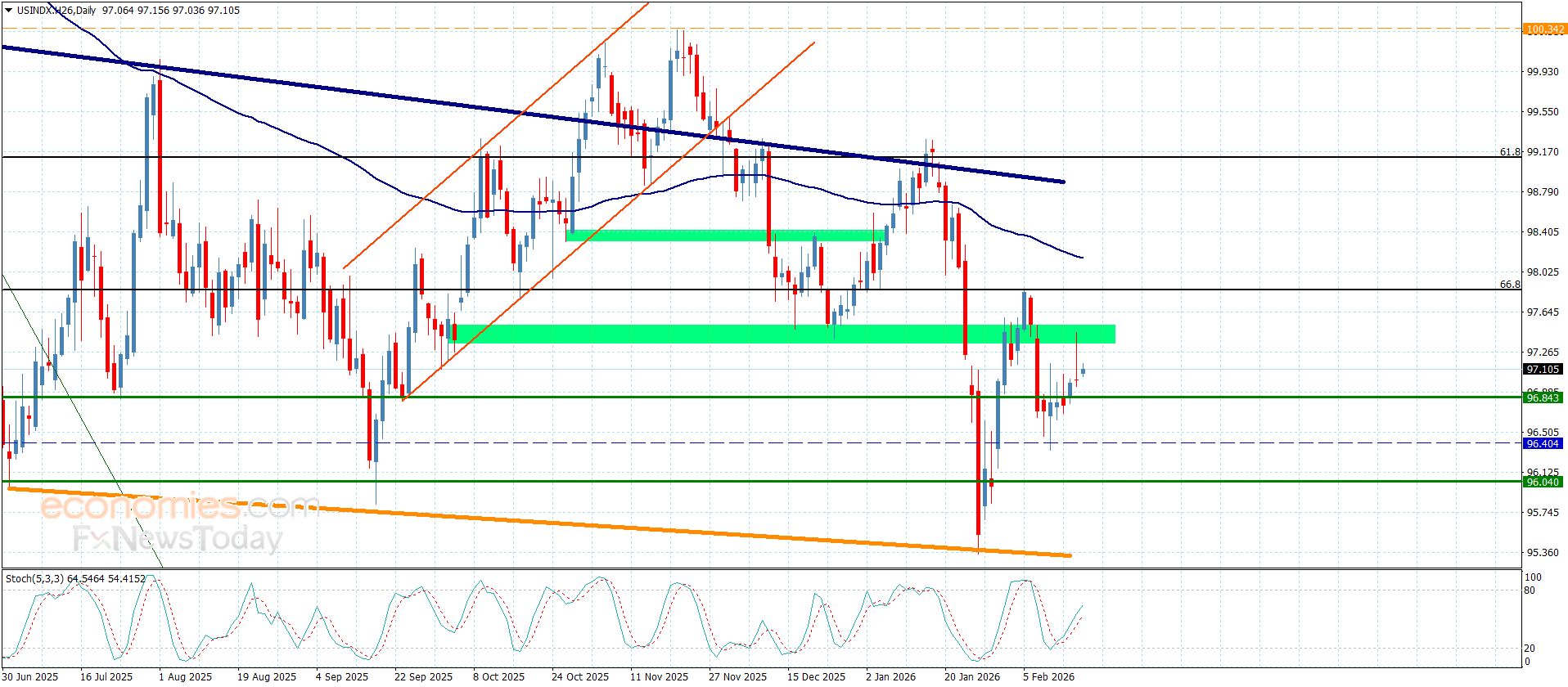 تحديث توقع سعر الفضة اليوم 18-02-2026