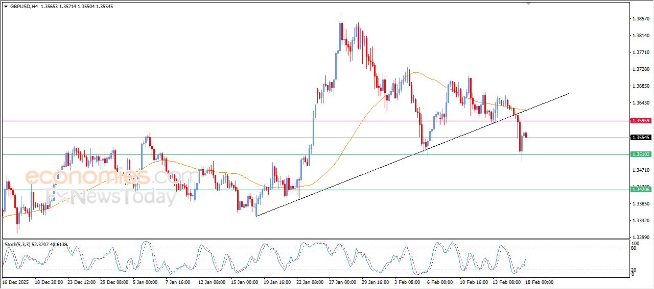 سعر الدولار الاسترالي مقابل الدولار الأمريكي يستجمع قواه الإيجابية – توقعات اليوم – 18-02-2026