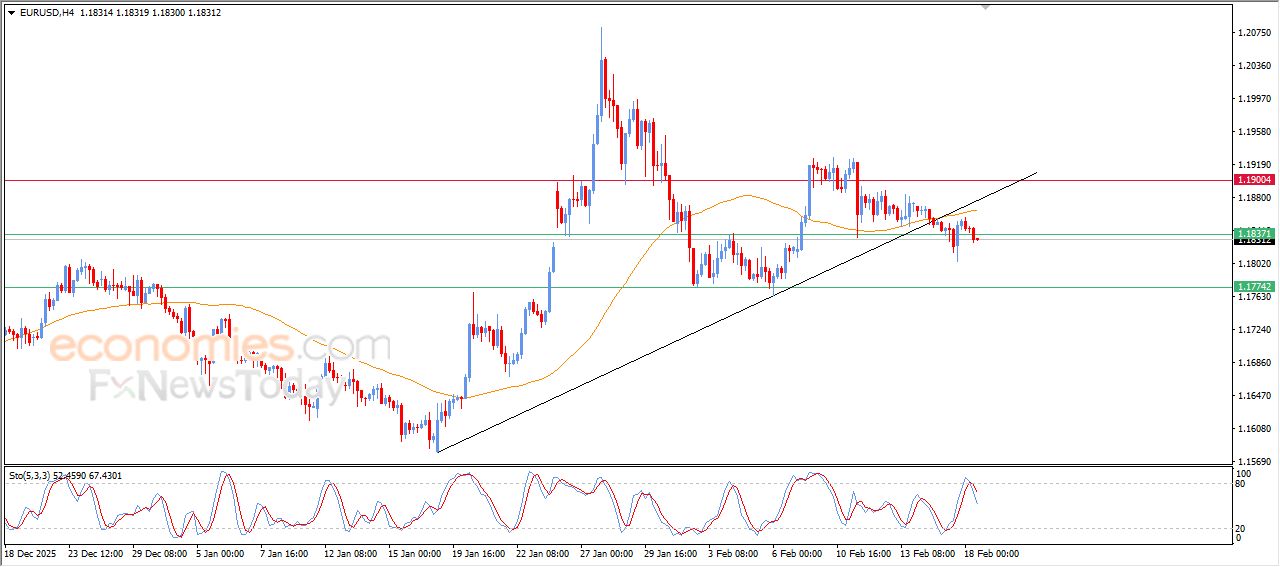 تحديث توقع سعر اليورو مقابل الدولار اليوم 18-02-2026