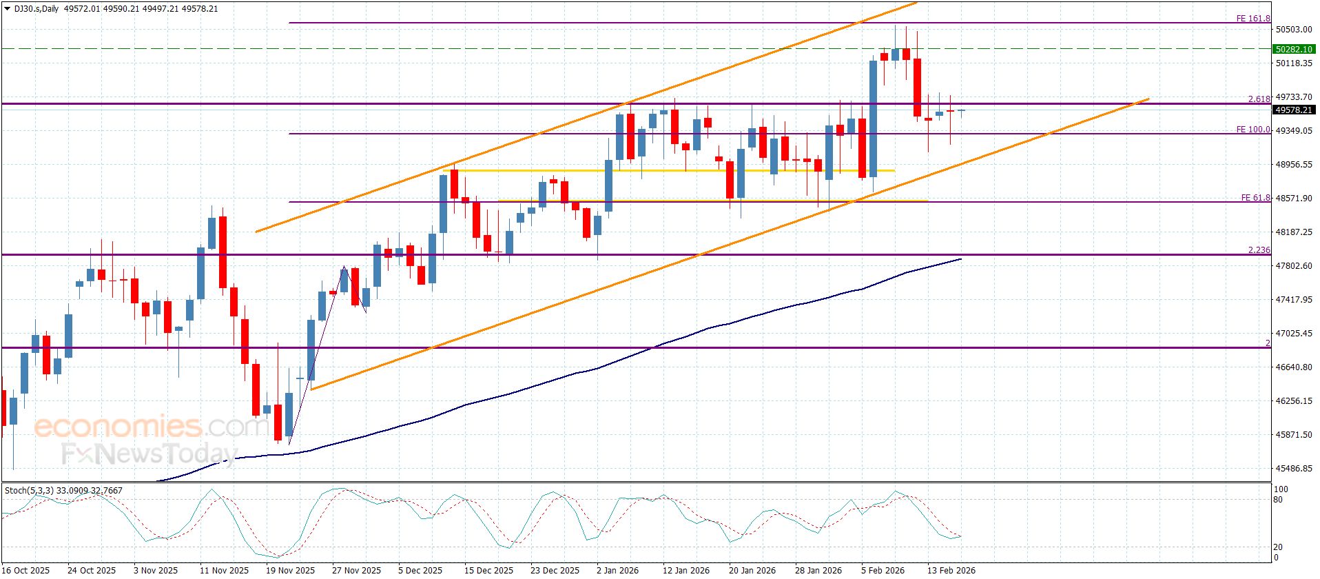 سعر القهوة يسجل الأهداف السلبية– توقعات اليوم 18-2-2026