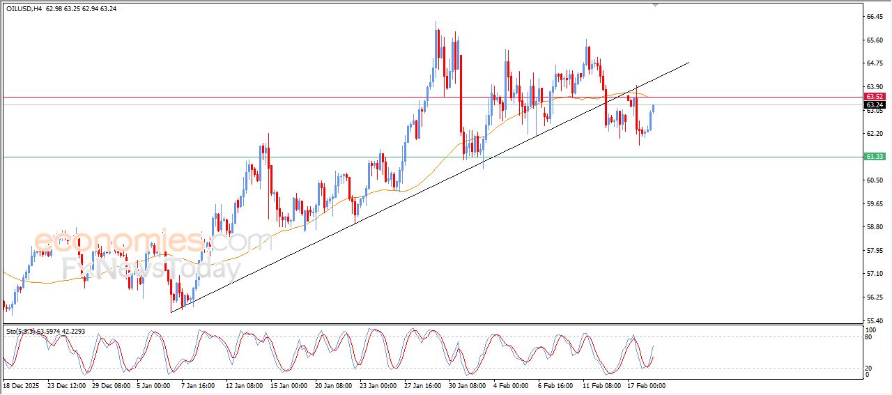 تحديث توقع سعر الإيثيريوم اليوم 18-02-2026