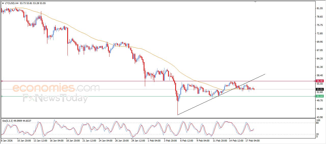 تحديث مسائي لسعر الذهب اليوم 18-02-2026